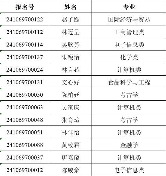 拟录取考生在系统内确认后