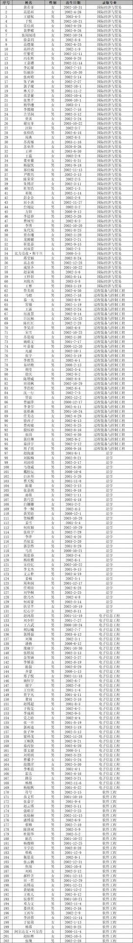 开元体育app新手怎么玩相关院系组织