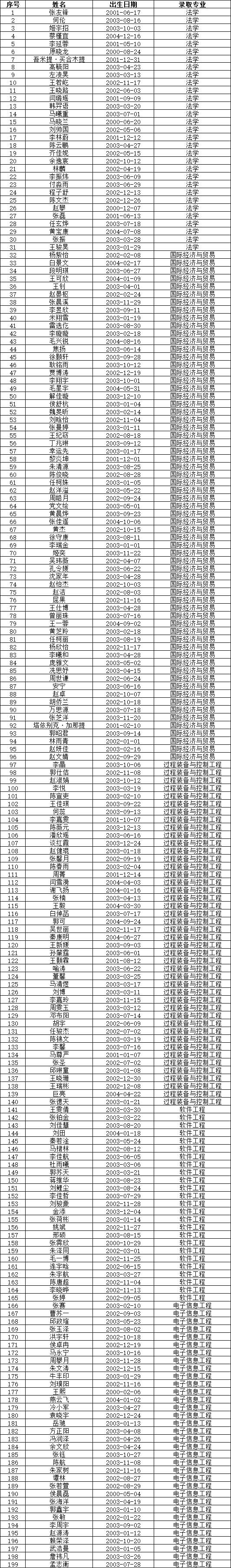 并对拟录取开元体育官网手机版登录进行