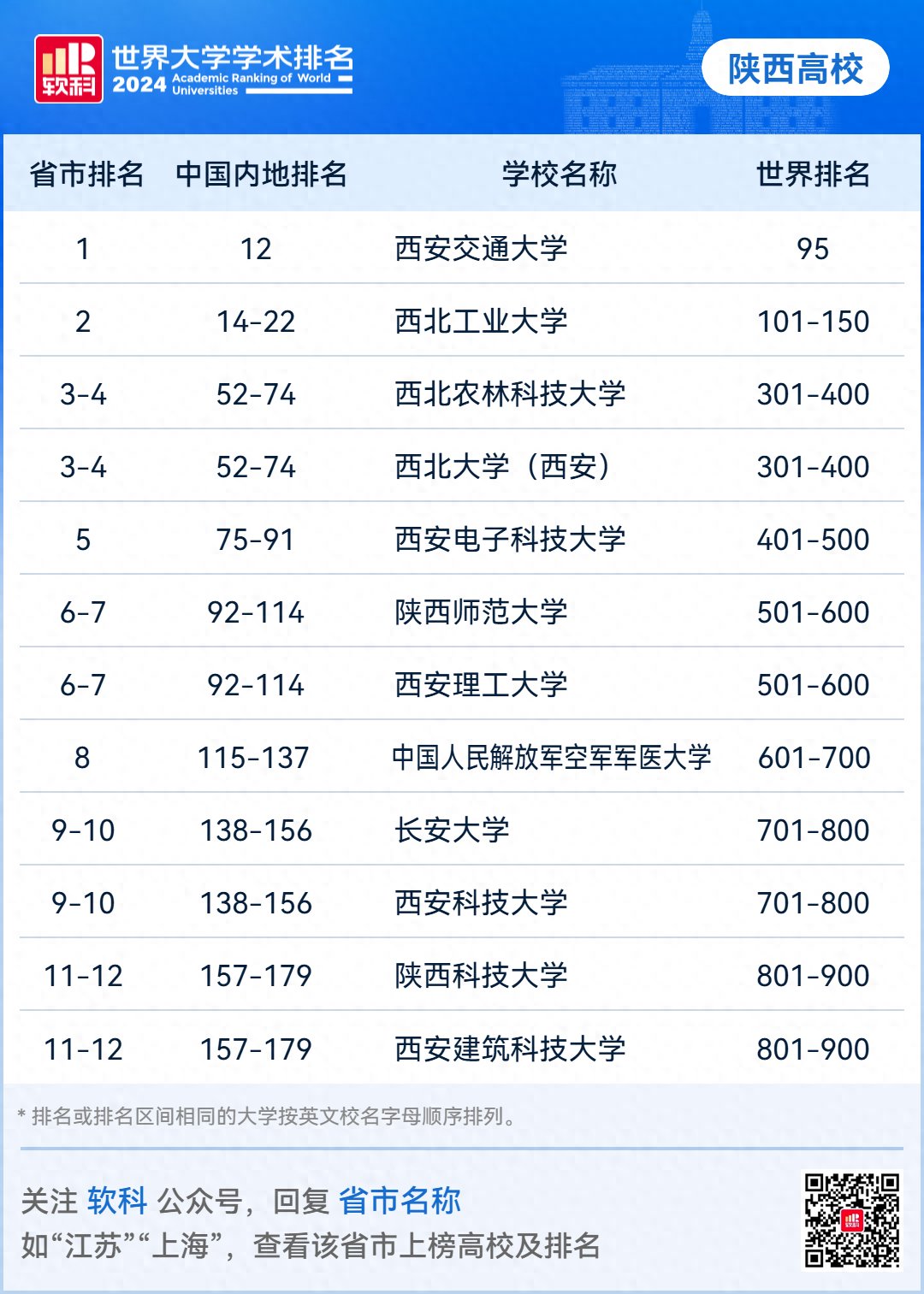 开元体育官网手机版登录首次跻身世界4